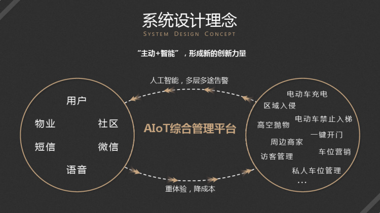 智慧园区设计解决方案PPT