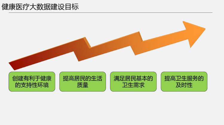 人工智能辅助诊疗建设方案PPT