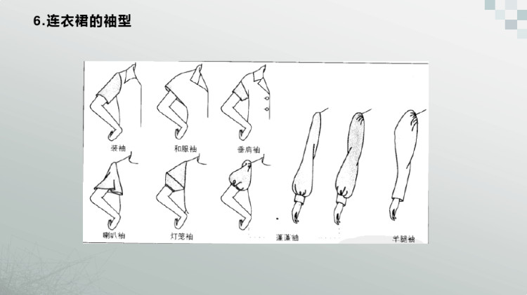 连衣裙的基础知识PPT