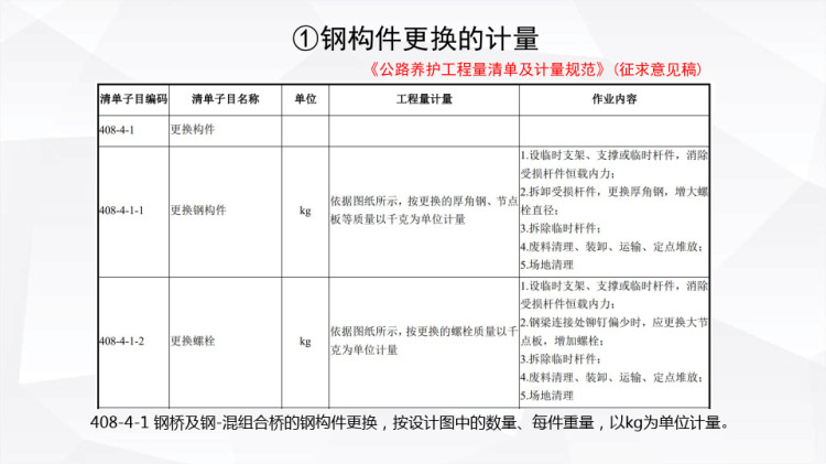 桥梁上部结构加固的计量PPT