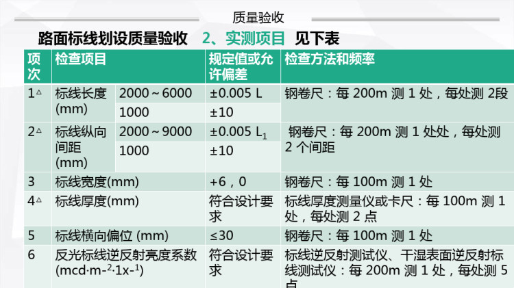 路面标线划设质量监理PPT