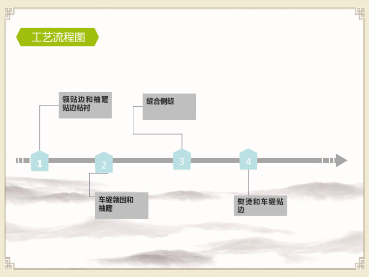 无领无袖缝制工艺PPT