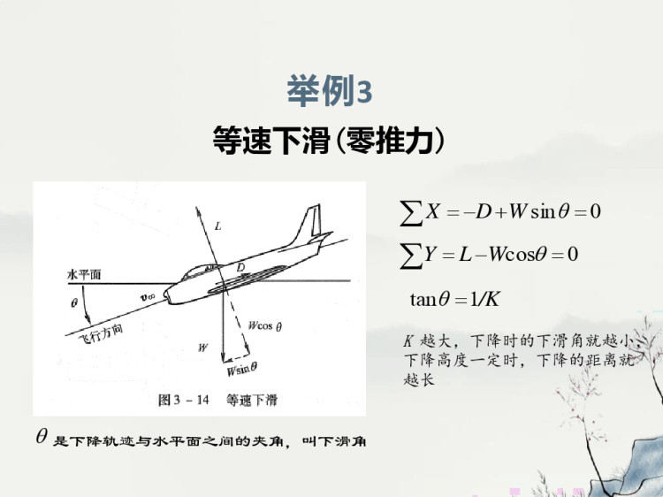 飞机空气动力平衡状态受力分析PPT