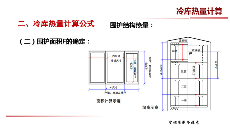 制冷技术之冷库热量计算PPT