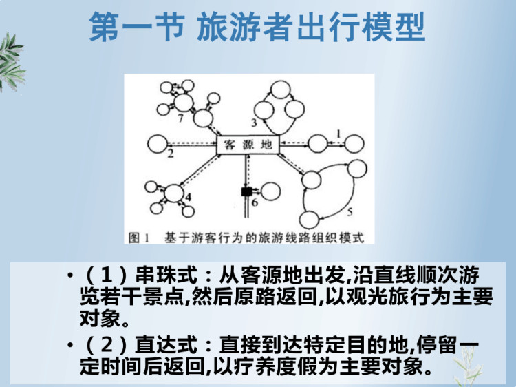 旅游线路设计与开发之旅游者出行模型PPT