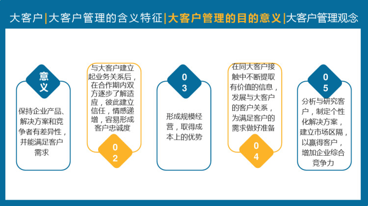 企业和客户的那些事—客户关系管理之大客户管理PPT