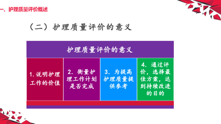 护理管理之护理质量评价PPT