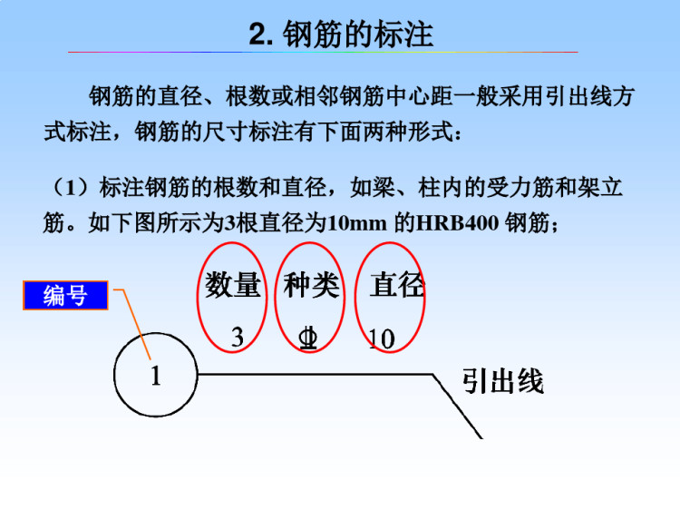 建筑制图与CAD之钢筋PPT