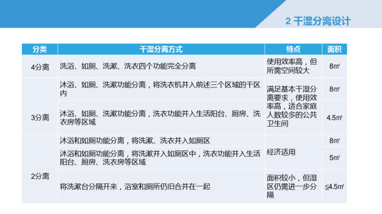 卫生间布局设计PPT