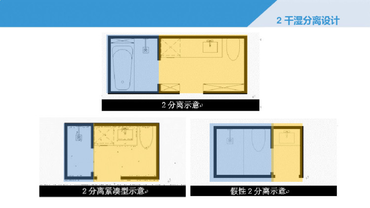 卫生间布局设计PPT
