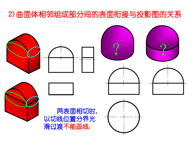 建筑制图与CAD之组合体投影图的画法PPT