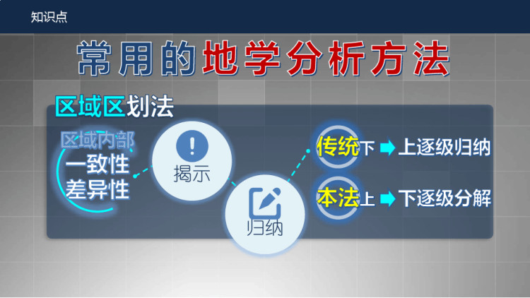 课件之遥感地质解译标志与地学分析方法PPT