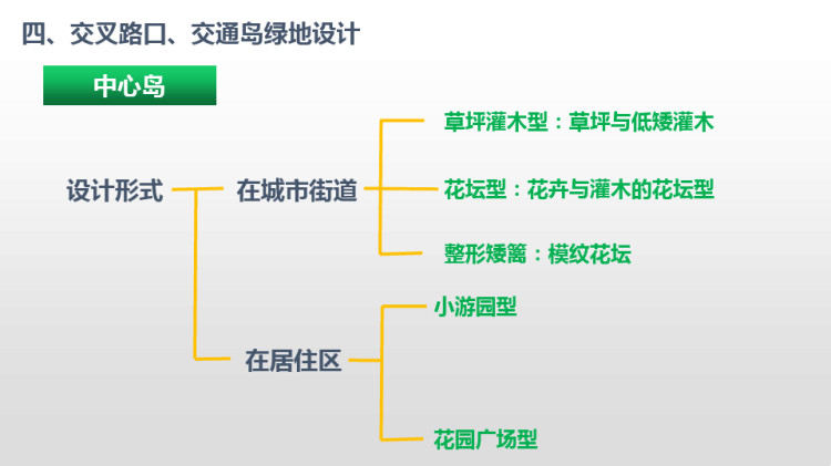 道路绿带设计2PPT