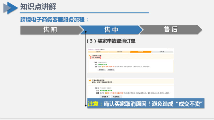 跨境电子商务客户服务之熟悉跨境客服工作流程PPT