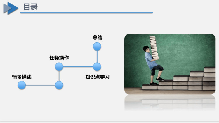 跨境电子商务客户服务之什么是客户忠诚度PPT