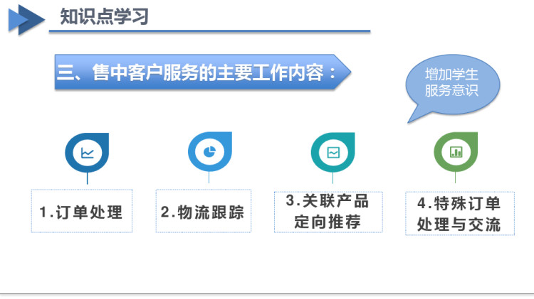 跨境电子商务客户服务之认识售中客服业务范围PPT