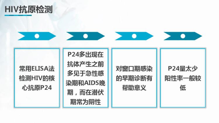 临床免疫检验之AIDS检验技术PPT