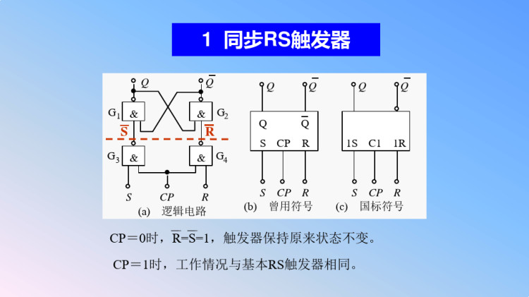 数字电子产品设计与制作之RS触发器PPT