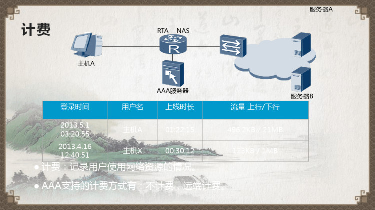 计算机病毒与防护之AAA原理与基础PPT