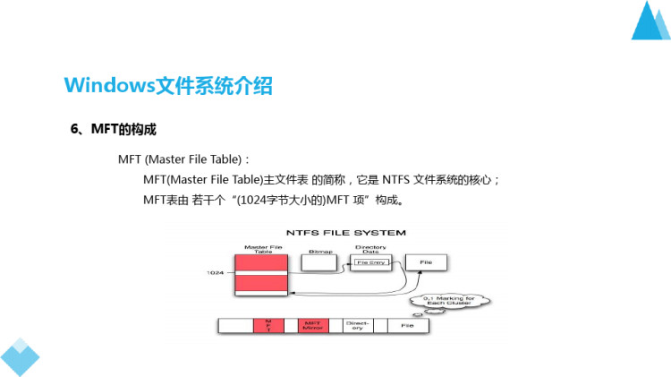 操作系统安全之WINDOWS文件系统介绍PPT