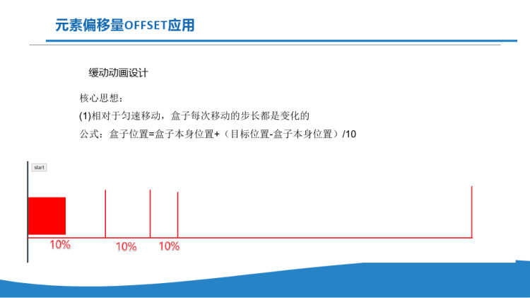 Web前端开发技术元素偏移量offset应用PPT