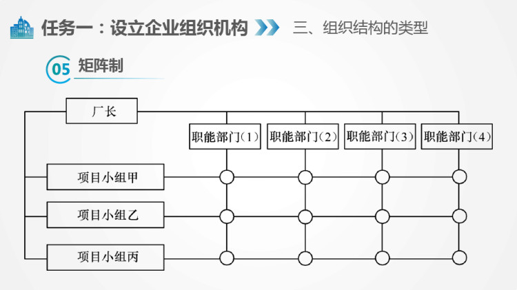 现代企业管理之管理人力资源PPT