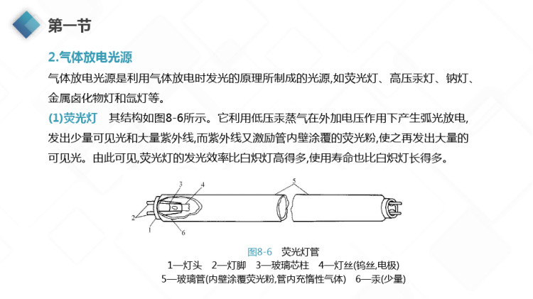 供配电技术照明光源PPT