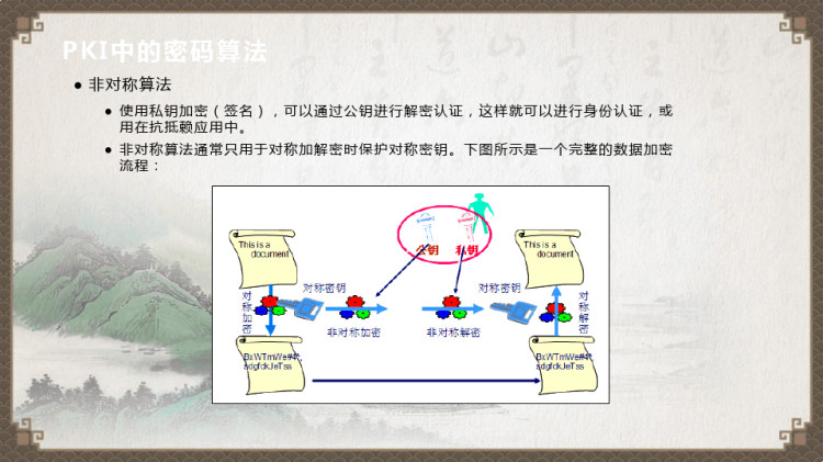 计算机病毒与防护之证书服务PPT