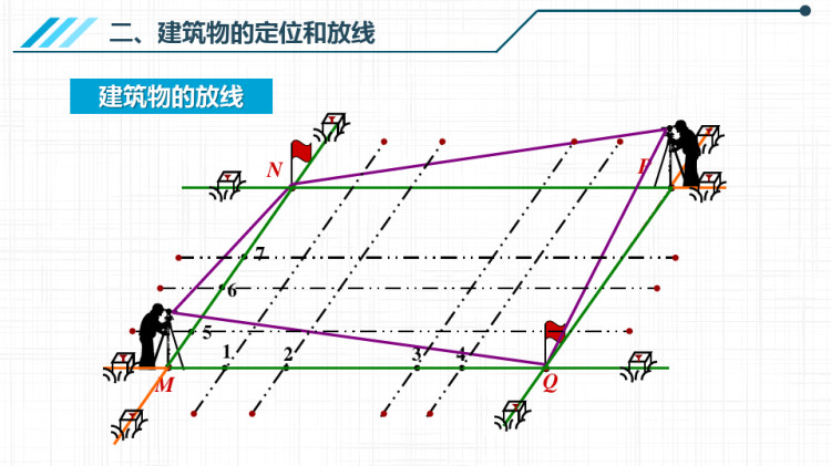 水利水电工程测量之民用建筑施工测量PPT