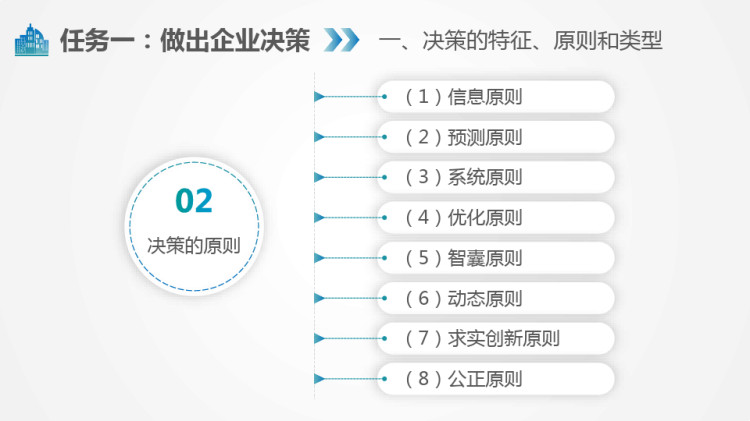 现代企业管理之计划和控制PPT