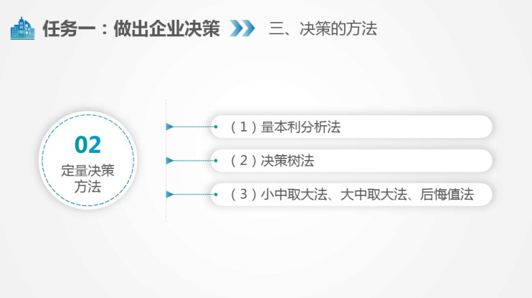 现代企业管理之计划和控制PPT