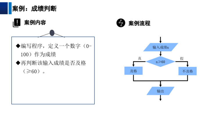 Python语言基础之条件语句PPT