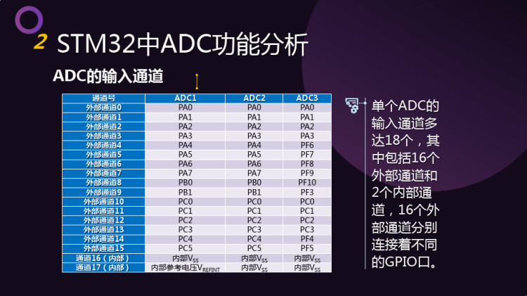 传感网应用开发之ADC配置与应用PPT