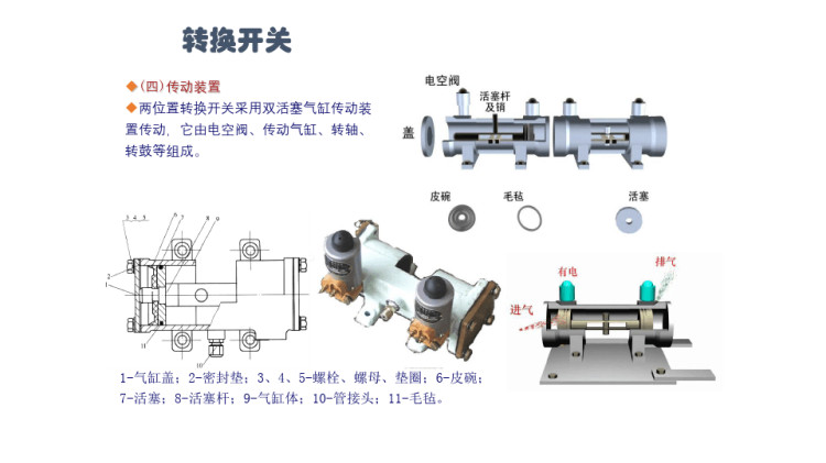 电力机车电器之转换开关PPT