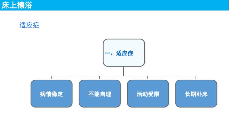 舒适护理之床上擦浴PPT