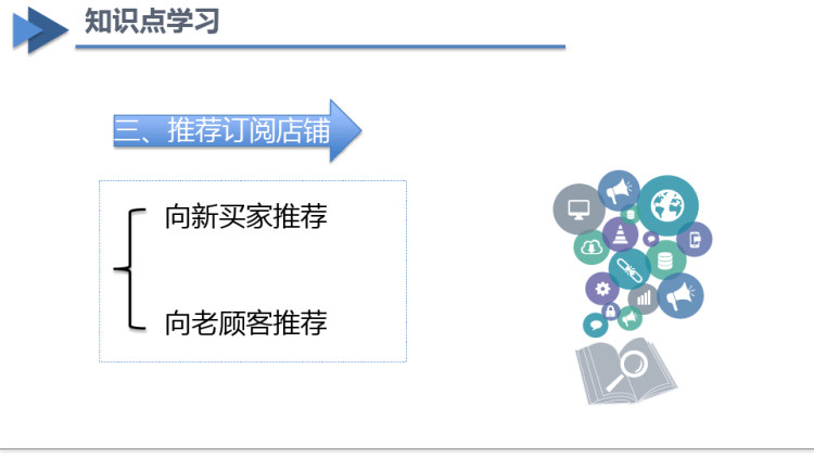 跨境电子商务客户服务之定向推荐关联产品PPT