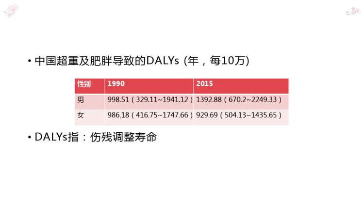 食品营养之肥胖的疾病特点PPT