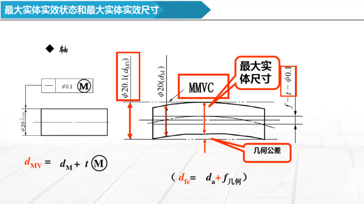 公差配合与检测技术之公差原则基本术语PPT