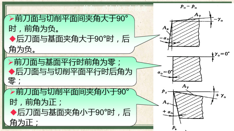 机械制造基础之刀具几何参数PPT