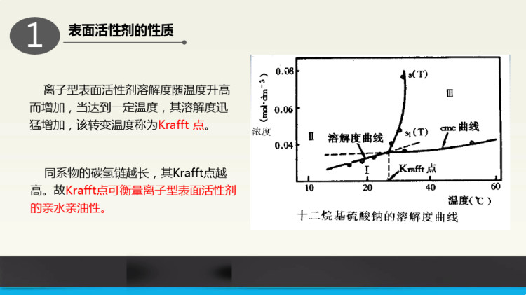 化妆品原料之表面活性剂PPT