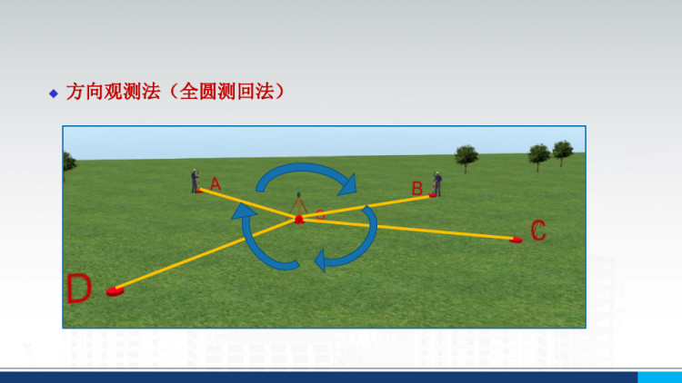 建筑工程测量之水平角测量PPT