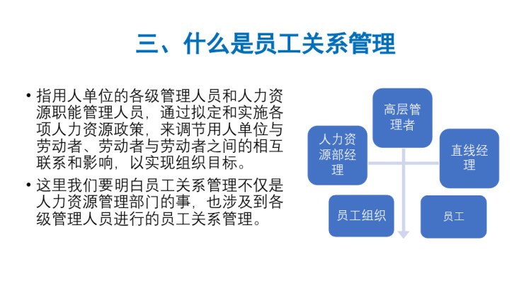 何谓员工关系管理PPT