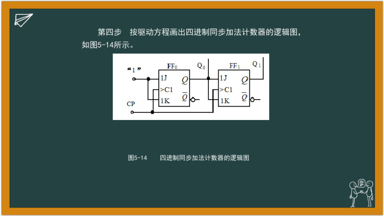 数字电子产品设计与制作之计数器电路的设计PPT