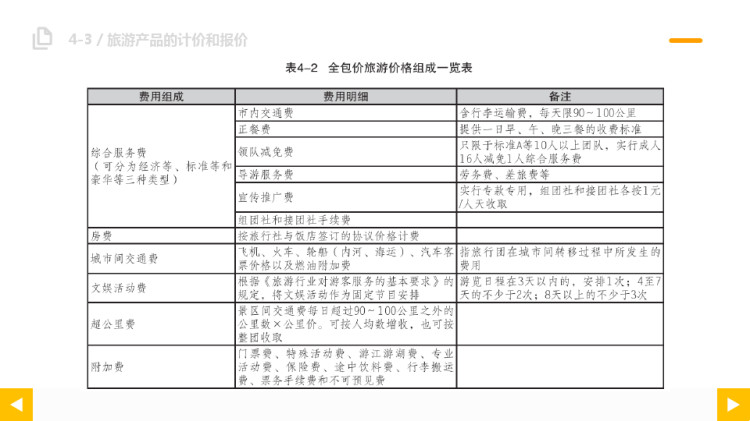 旅行社运营管理之旅行社产品计价和报价PPT