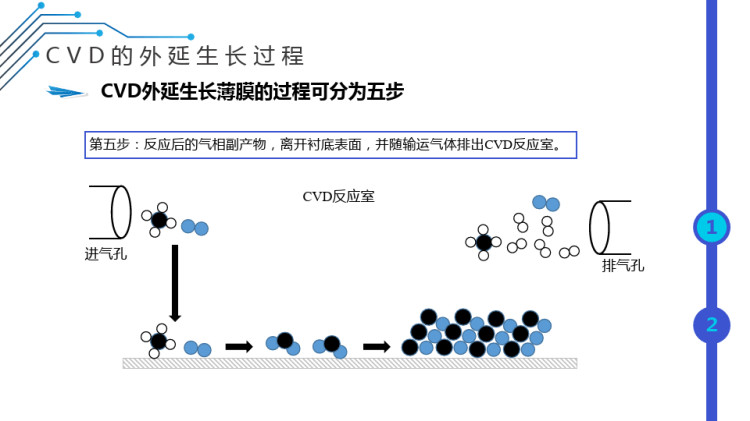 集成电路制造工艺化学外延淀积薄膜PPT