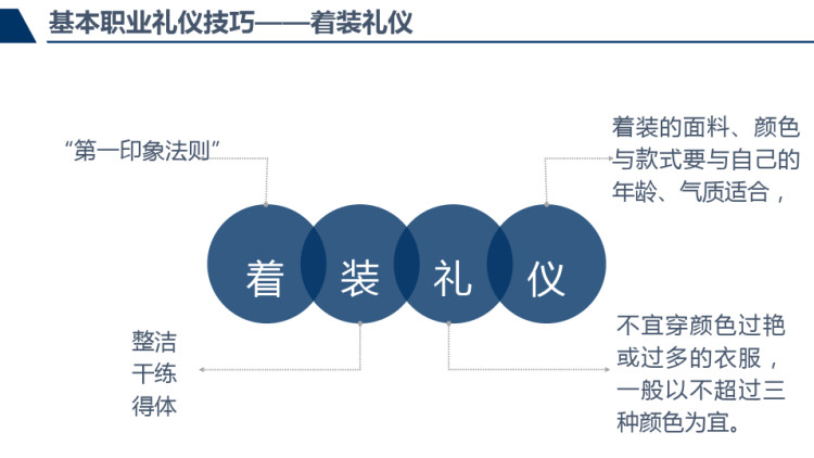 职业素养职业礼仪PPT