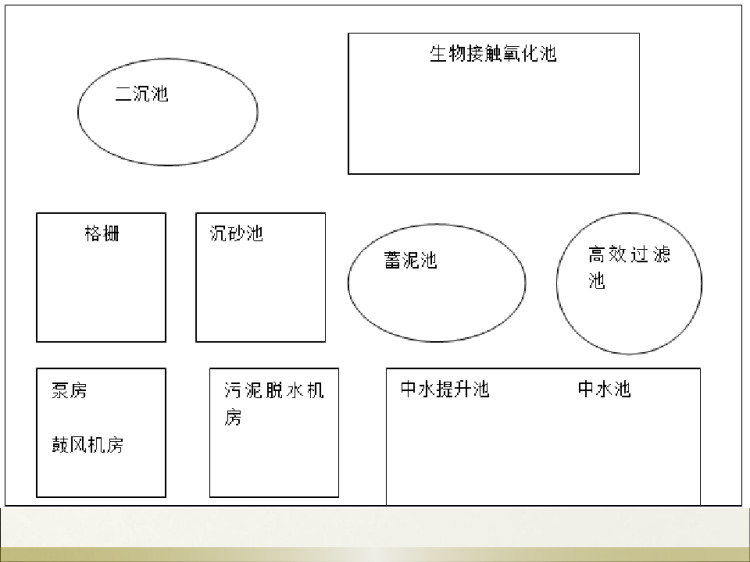 工程招投标与合同管理之制定工程投标文件报价PPT