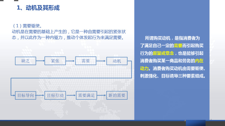消费者行为分析之动机与行为PPT