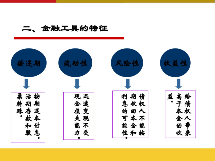 银行业专业人员职业资格考试培训之金融工具PPT