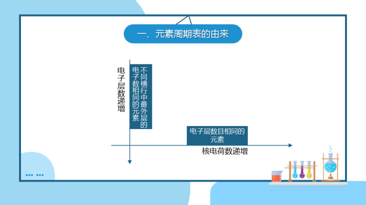 自然科学基础——元素周期表PPT